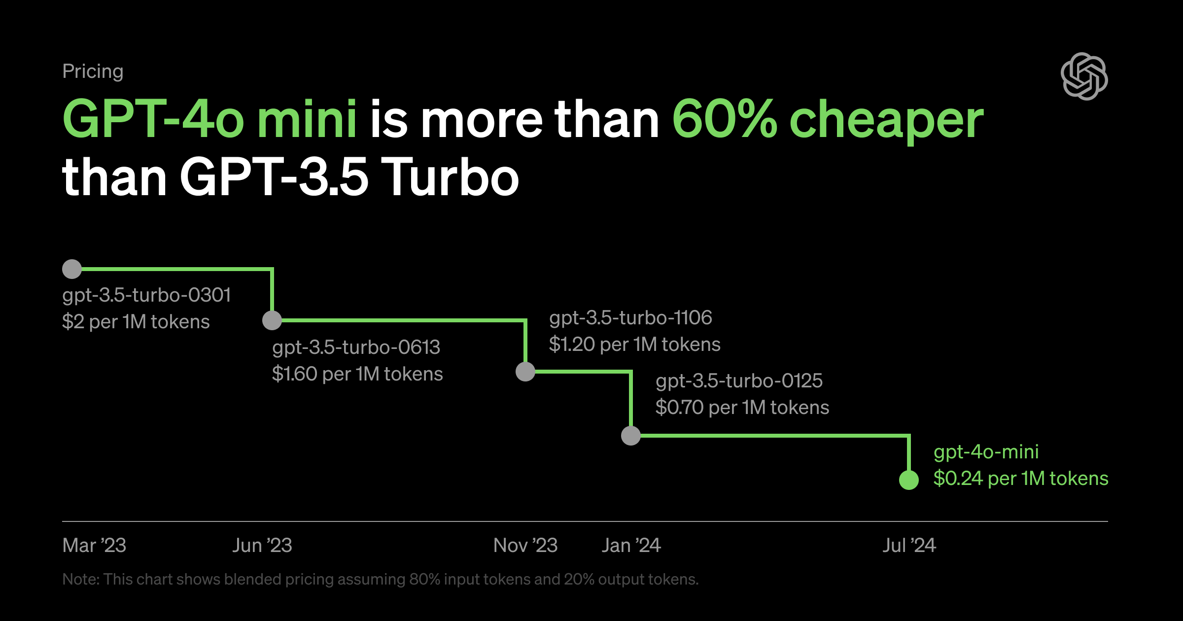 Image: OpenAI